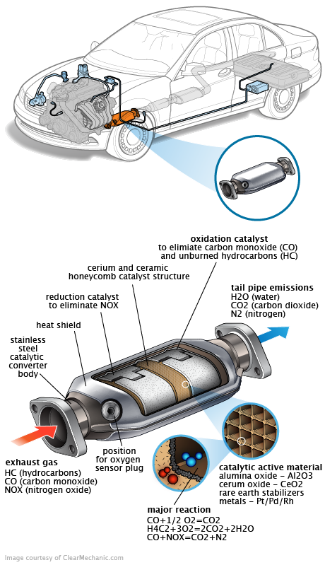 See C2452 repair manual