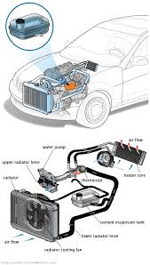 See C2452 repair manual